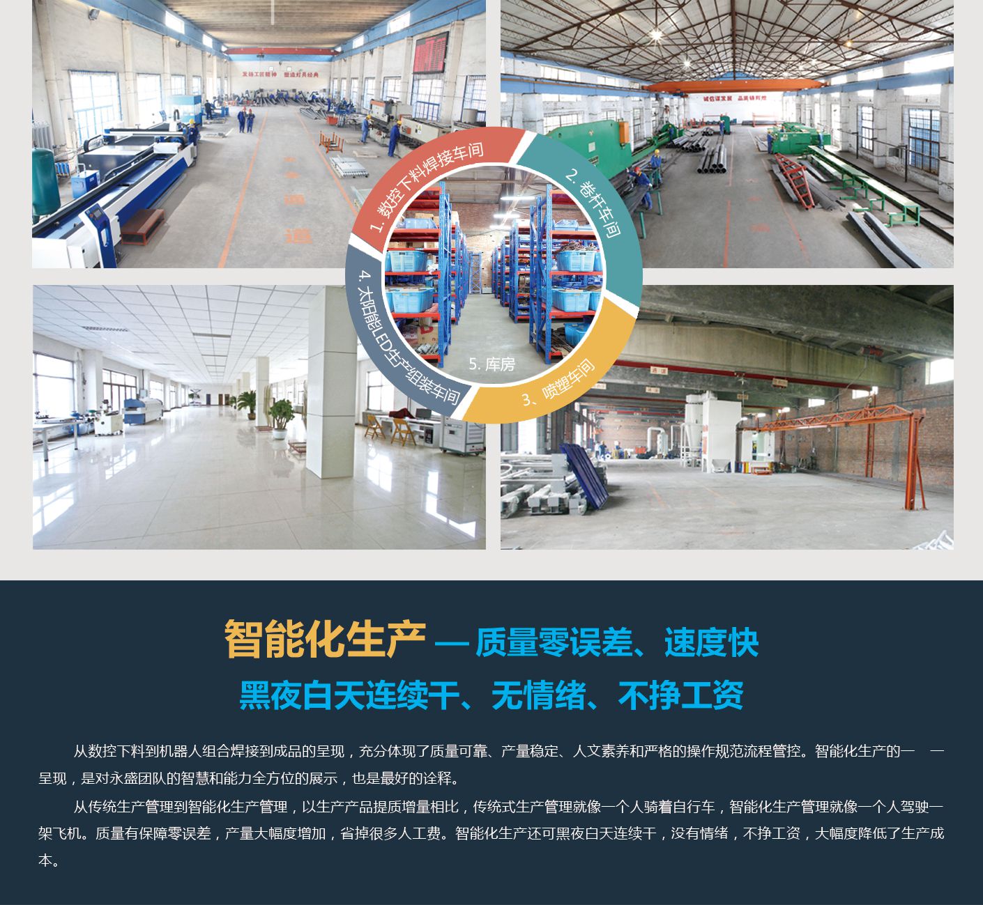 智能化生產車間（廠房設備）_02.jpg