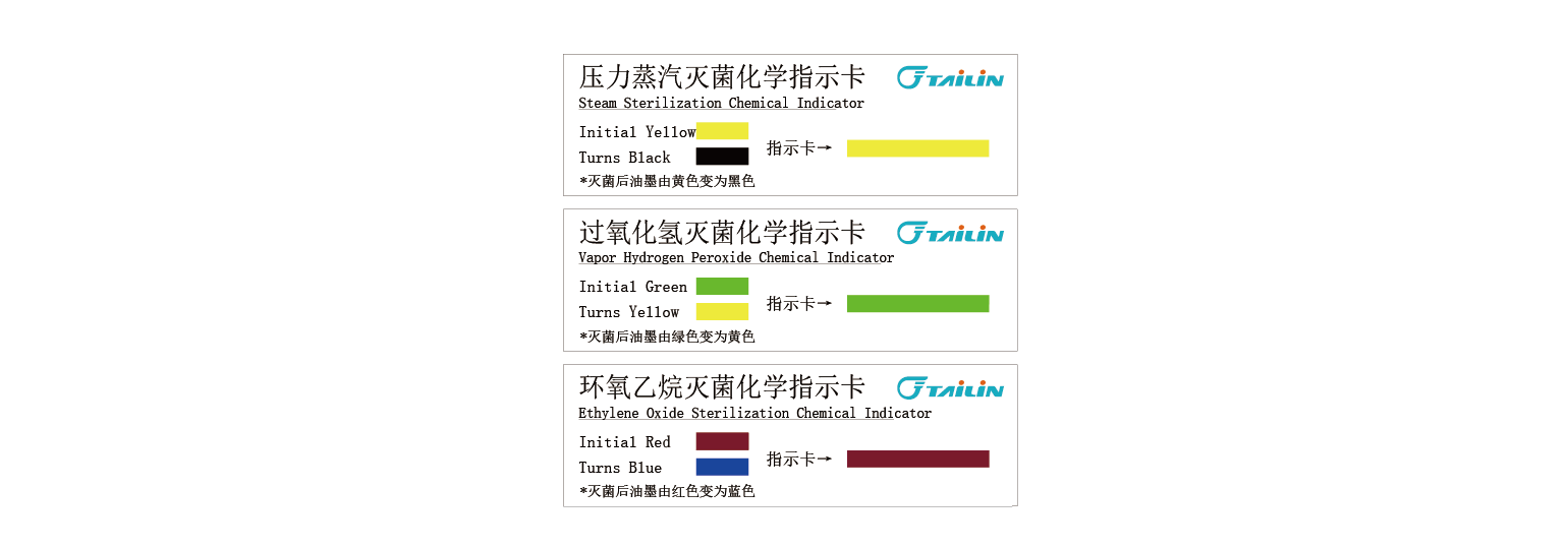 化學指示卡